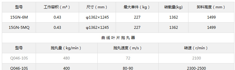 大滾筒參數